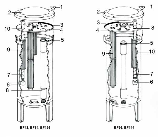 Harmsco Residential Cluster Filter Parts Diagrams