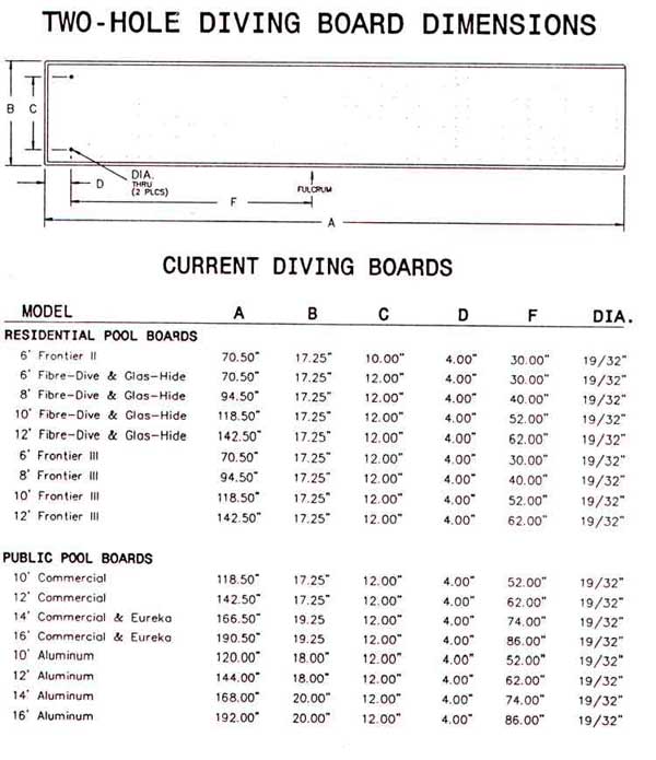 Olympic Diving Board Dimensions