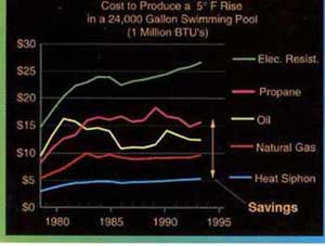 heating cost