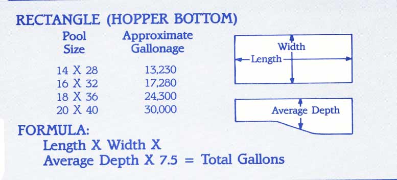 Rectangular Swimming Pool Calculations