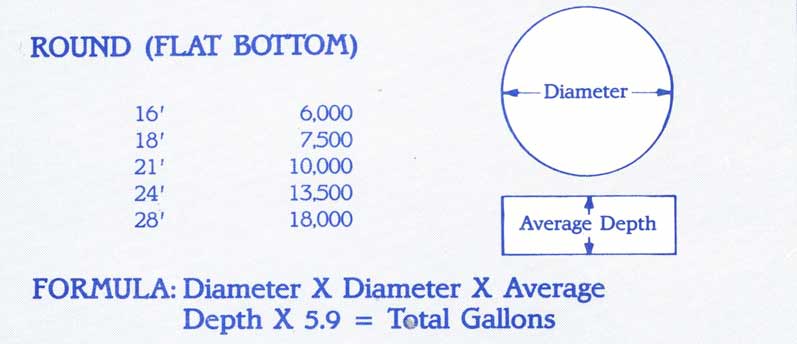 Round Swimming Pool Calculations